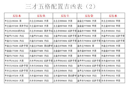 水木土 三才|三才數理:三才五格,吉凶配置表,